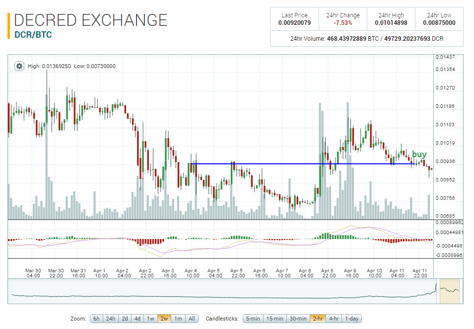 Decred Exchange