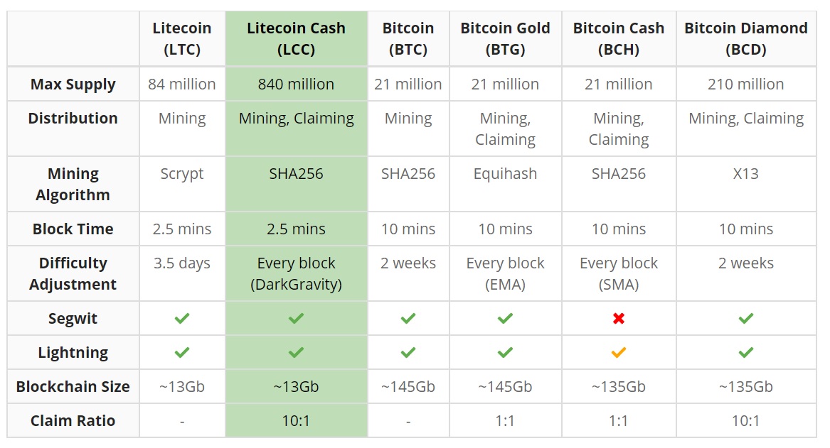 Litecoin