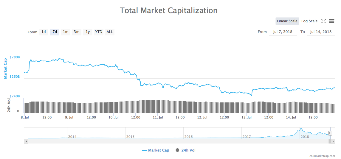 Total market