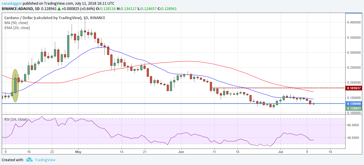 ADA/USD