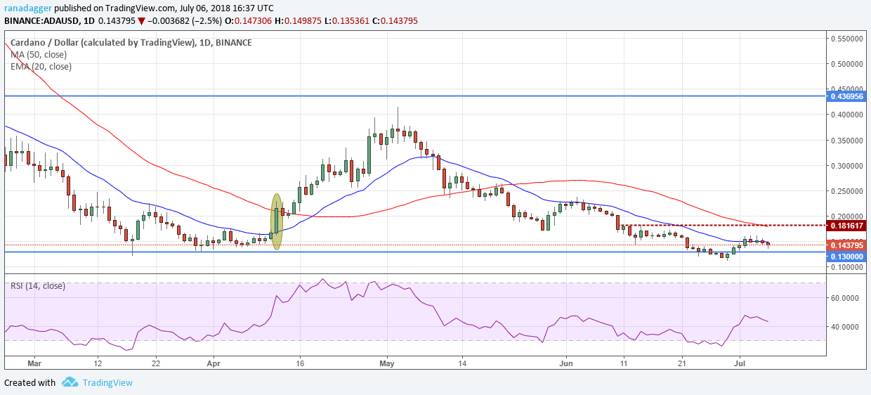 ADA/USD