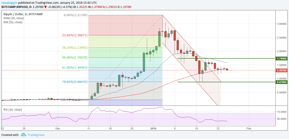 XPR/USD