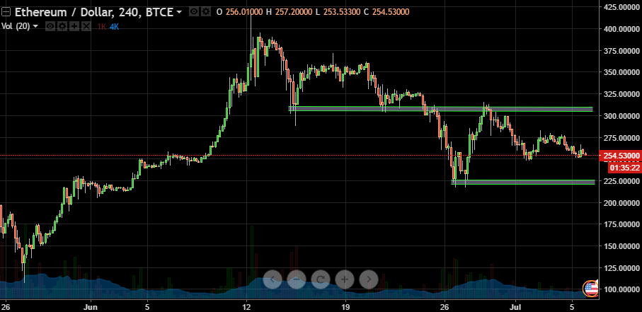 Ethereum\Dollar, 240, BTCE