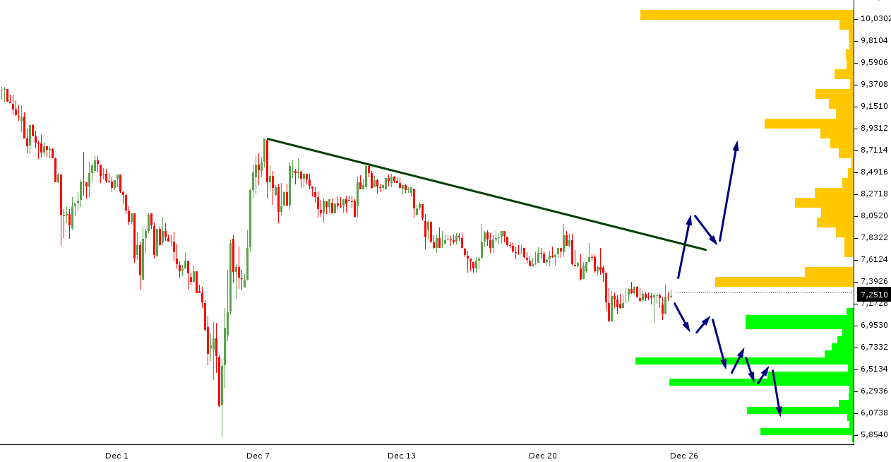 ETH/USD chart