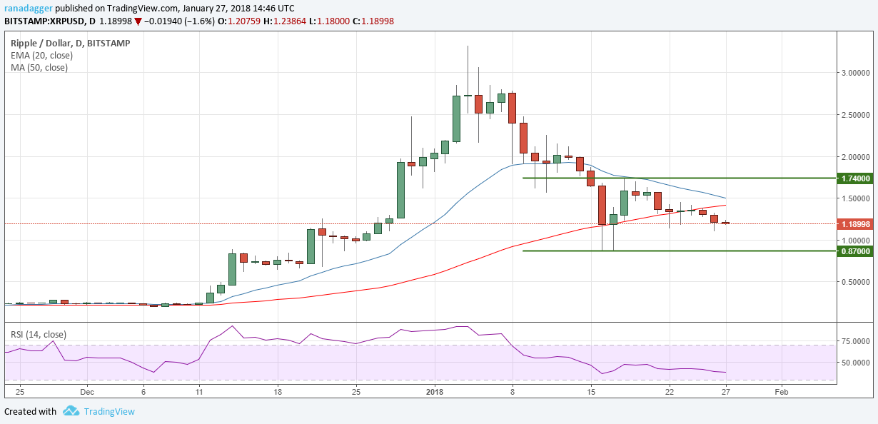 XRP