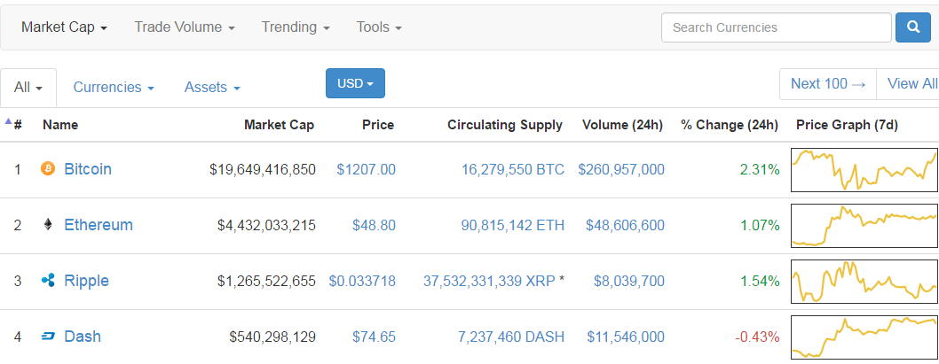 BTC chart