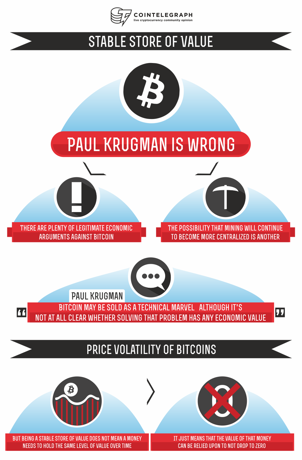 Krugman is wrong