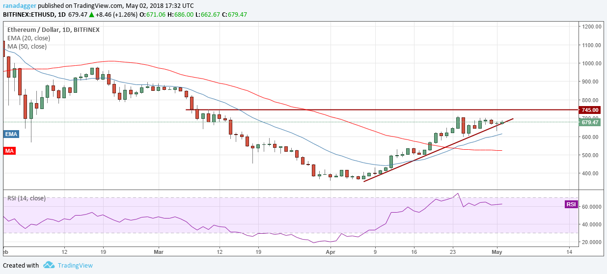 ETH/USD