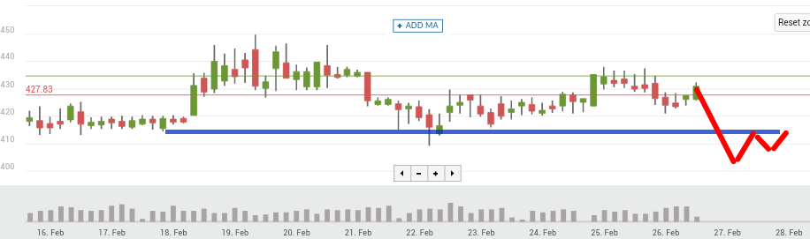 BTC price chart 7