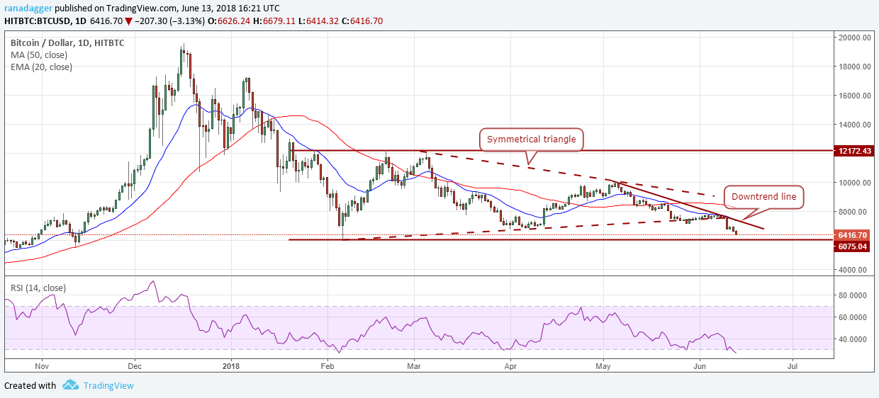 BTC/USD