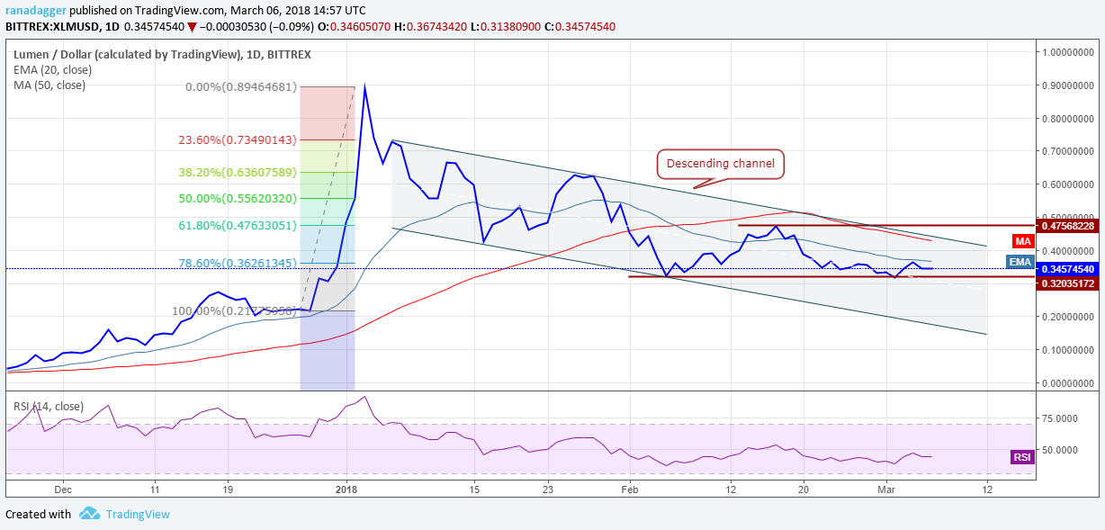 XLM