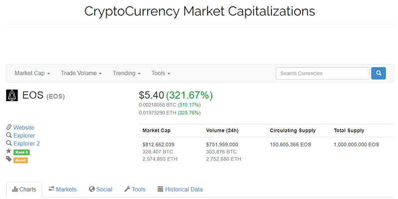 CryptoCurrency Market Capitalizations