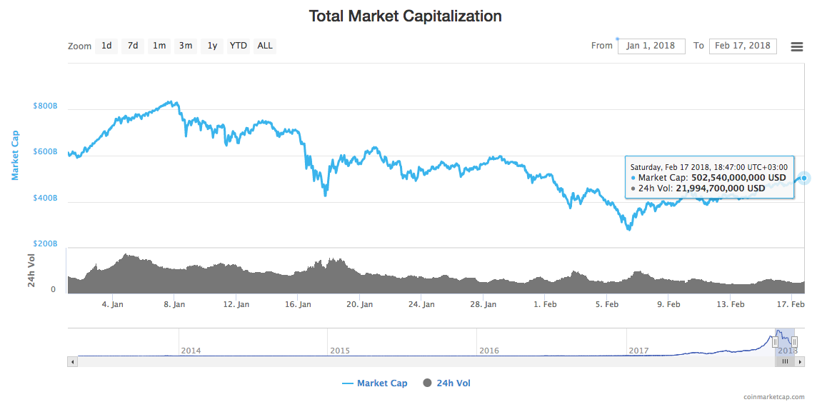 Total Market Capitalization