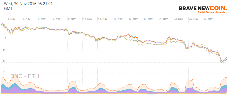 ETH chart