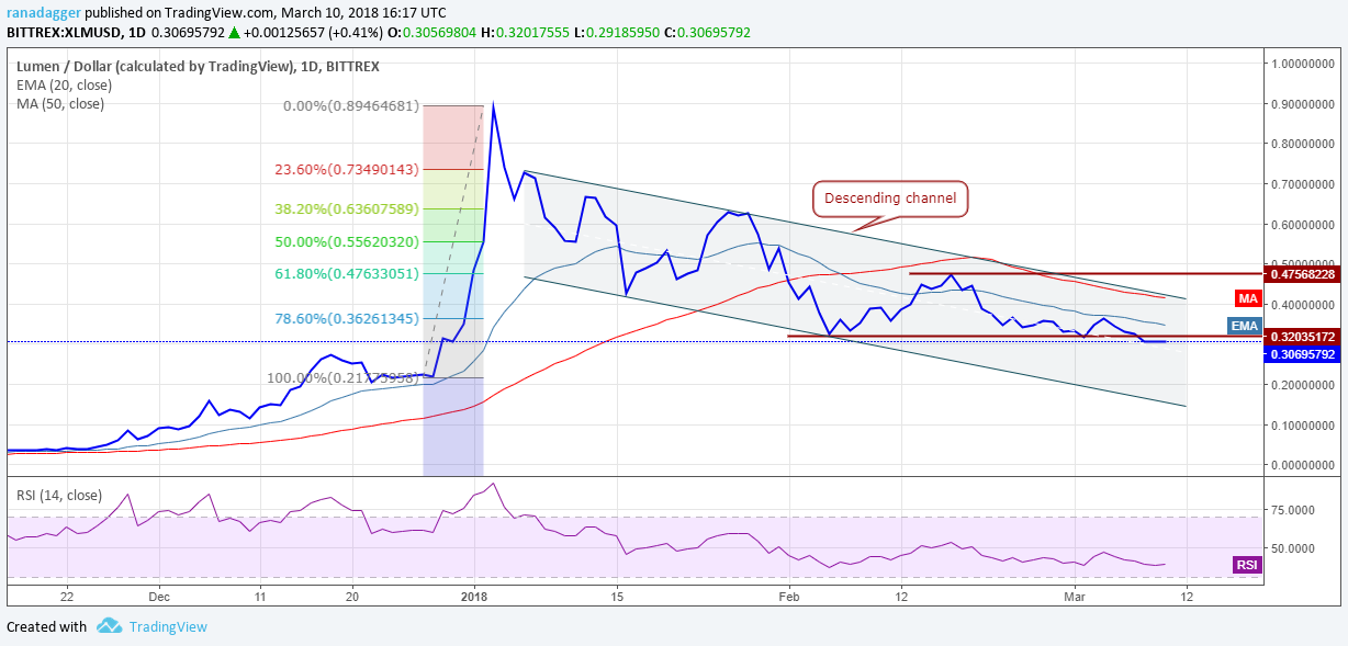 XLM