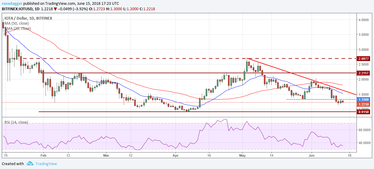 IOTA