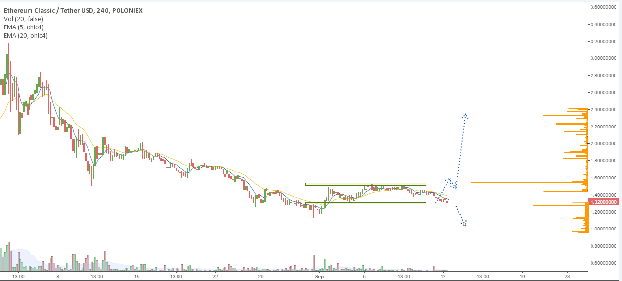 ETC/BTC price chart 1