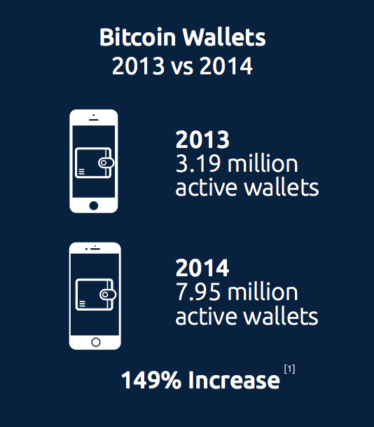 wallet numbers