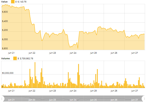 Cointelegraph Bitcoin Price Index