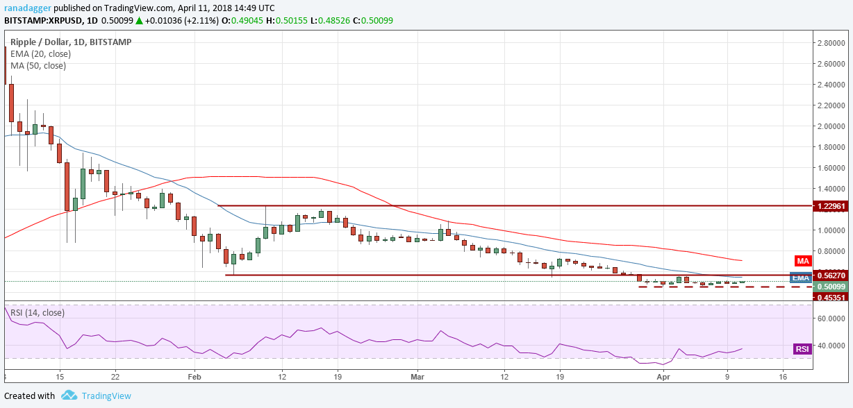 XRP/USD