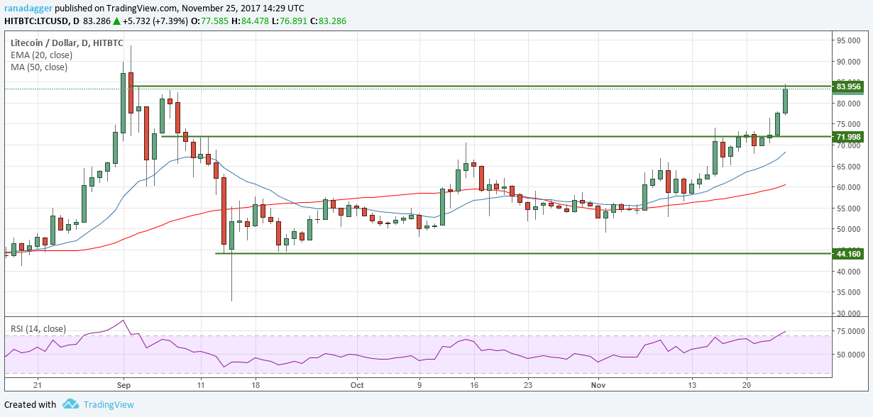 LTC