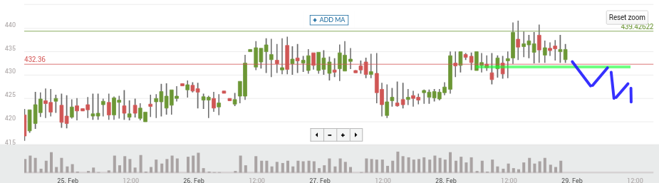 Bitcoin price chart