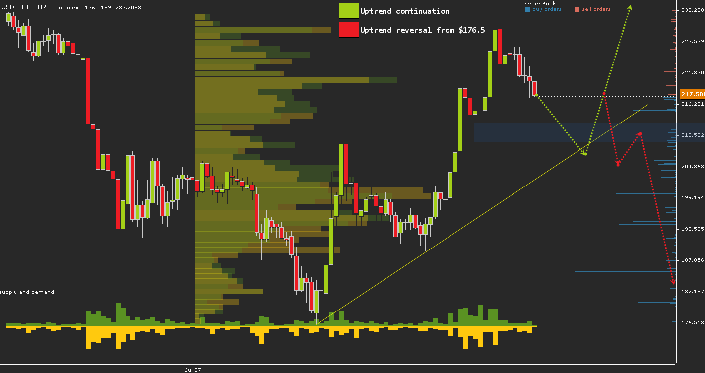 USDT_ETH