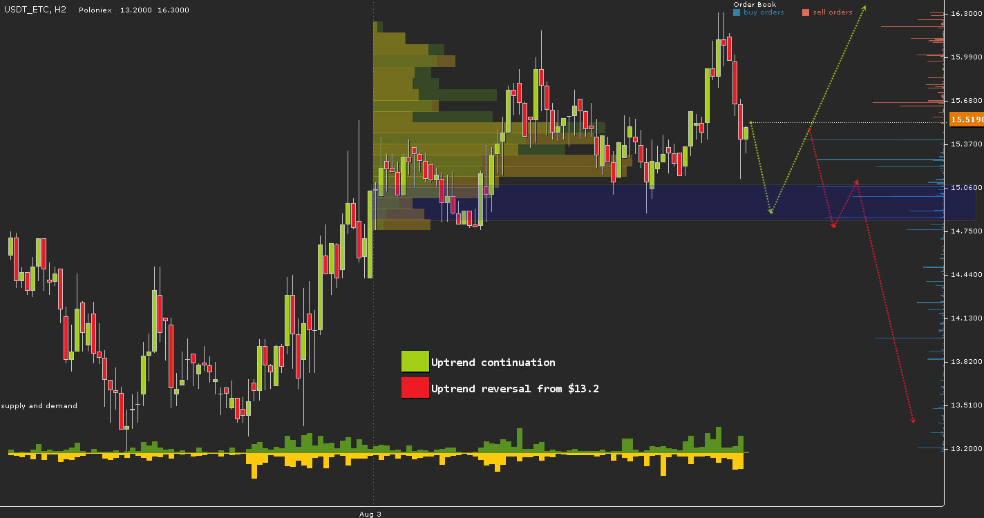 USDT\ETC