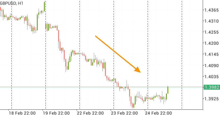 bitcoin price chart