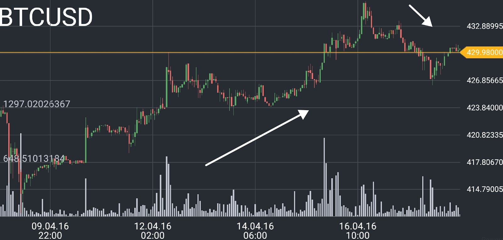 BTC/USD price chart 1