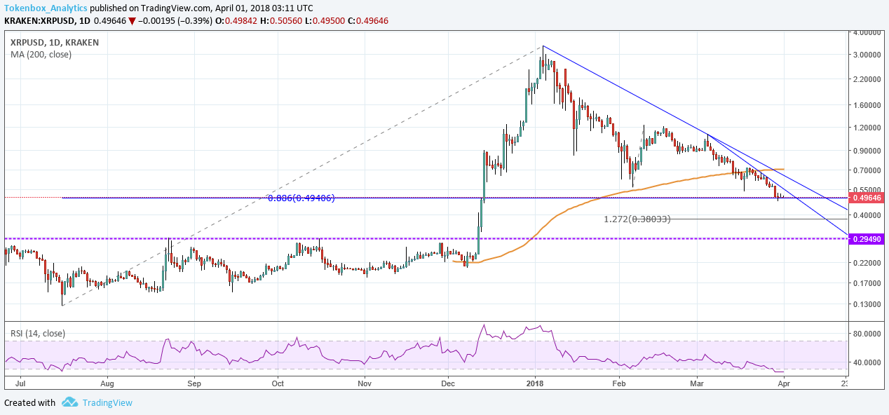 XRP