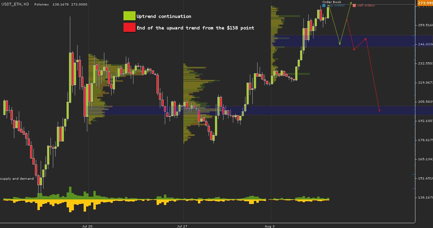 USDT_ETH