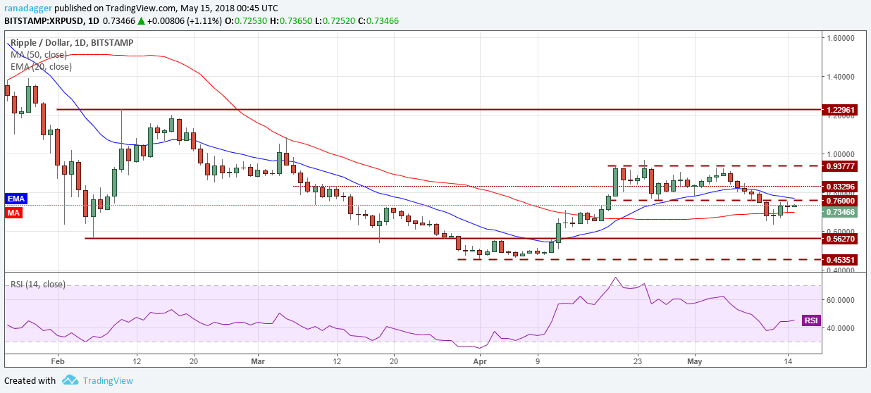 XRP/USD