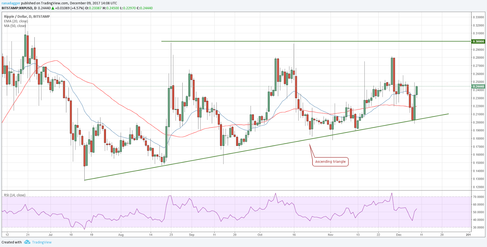 XRP