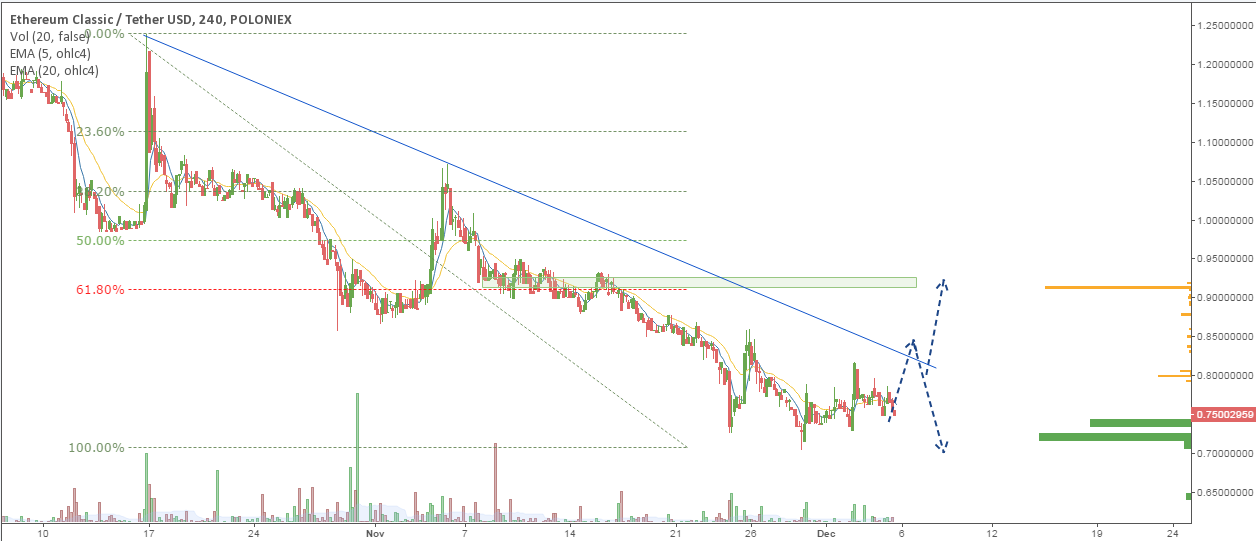 etc/usd