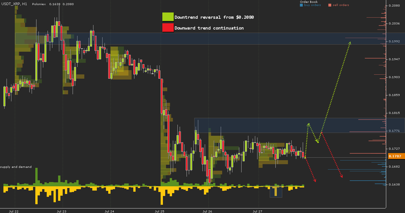 USDT\XRP