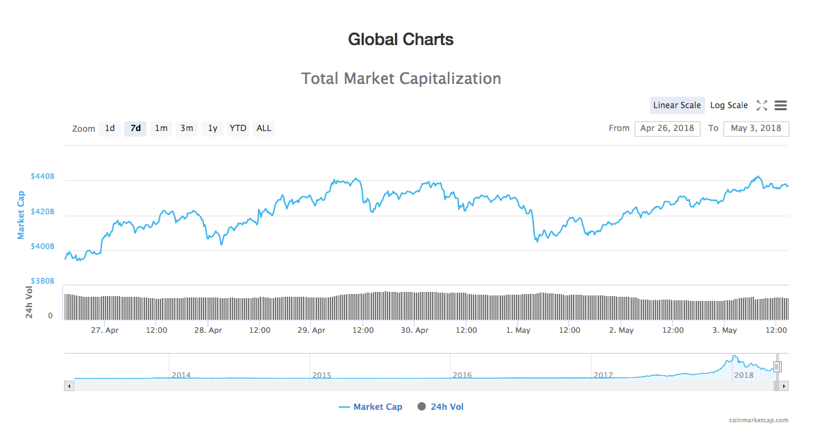 Total Market Capitalization