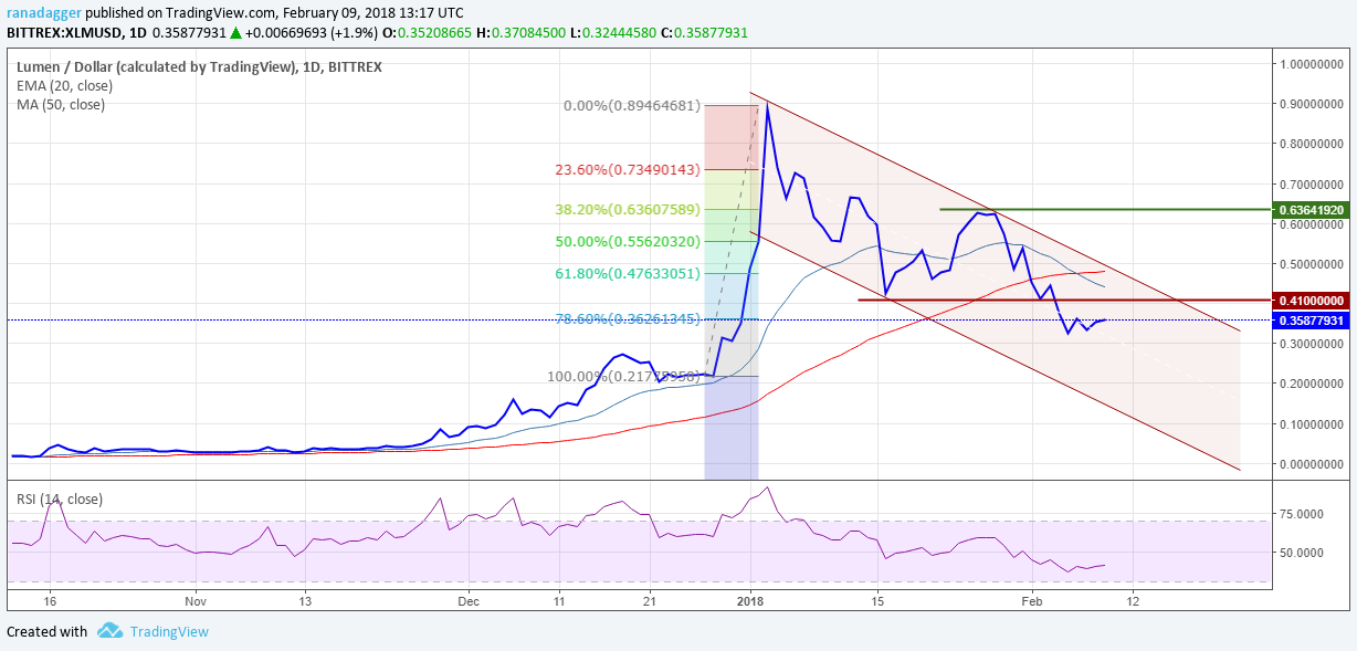 XLM