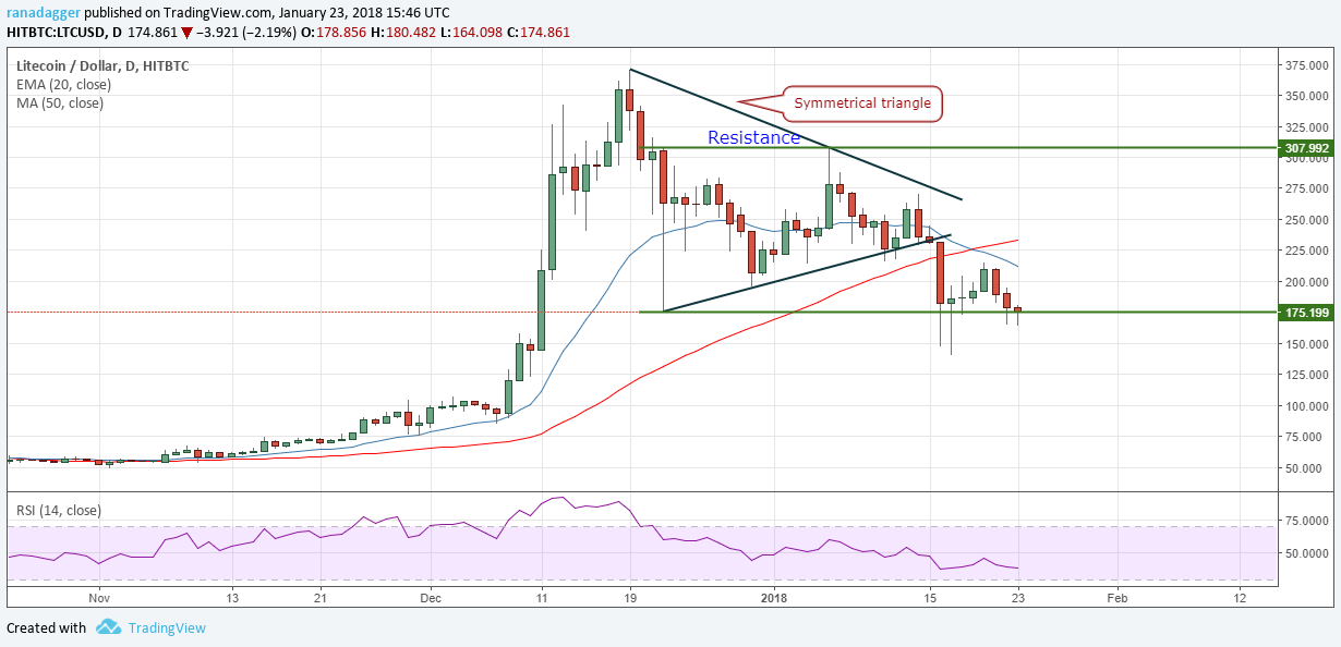 LTC