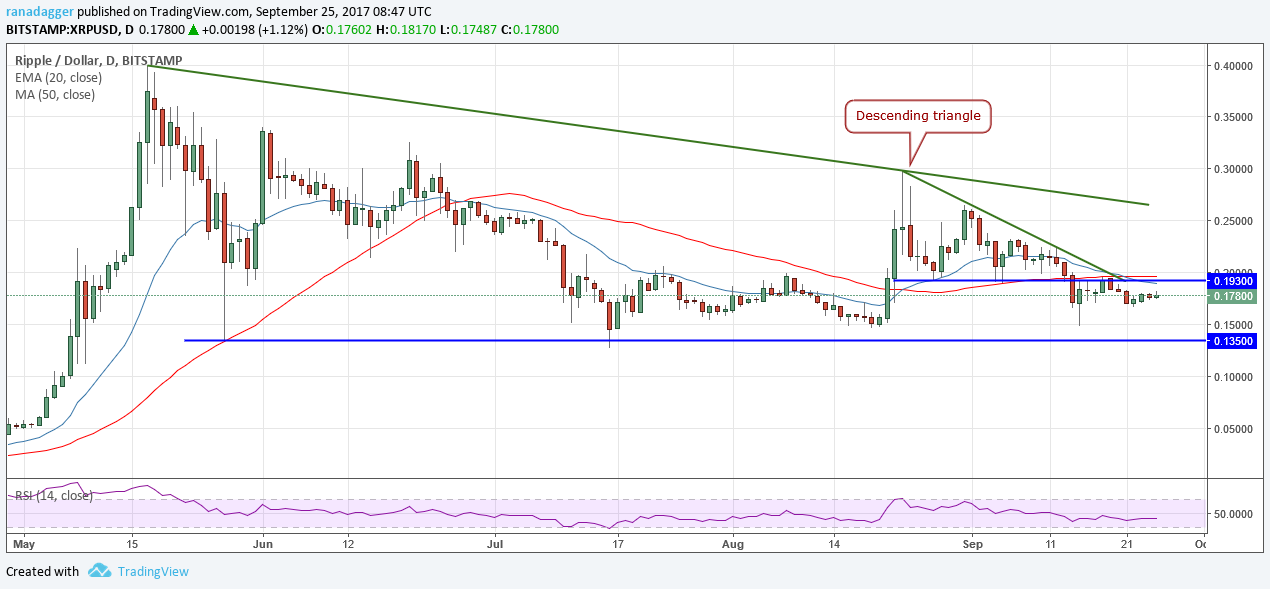 XRP/USD