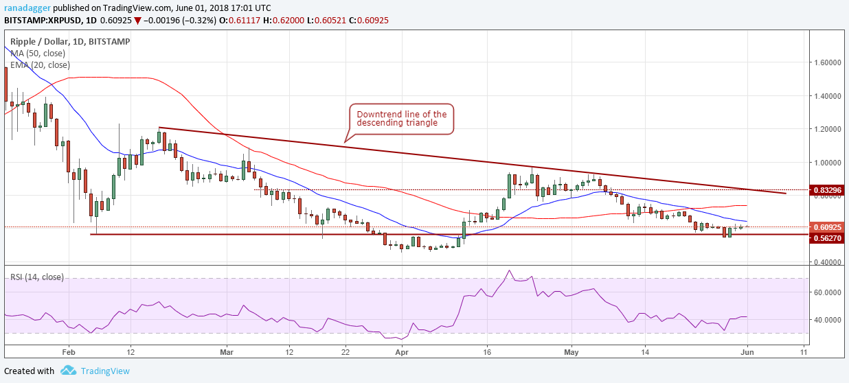 XRP/USD