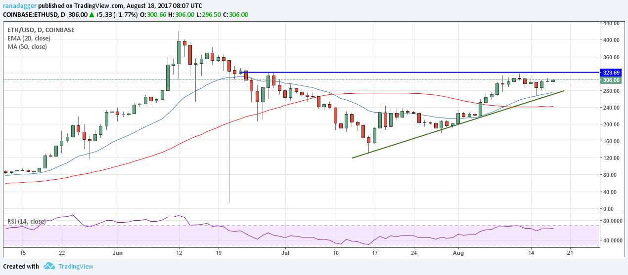 ETH/USD