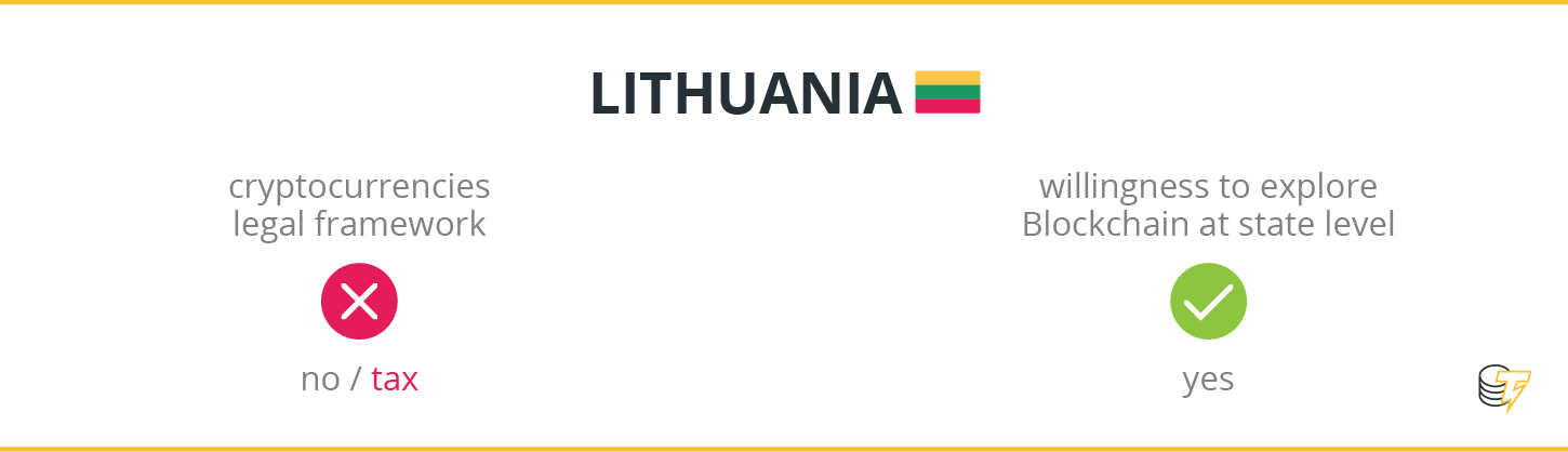 Lithuania