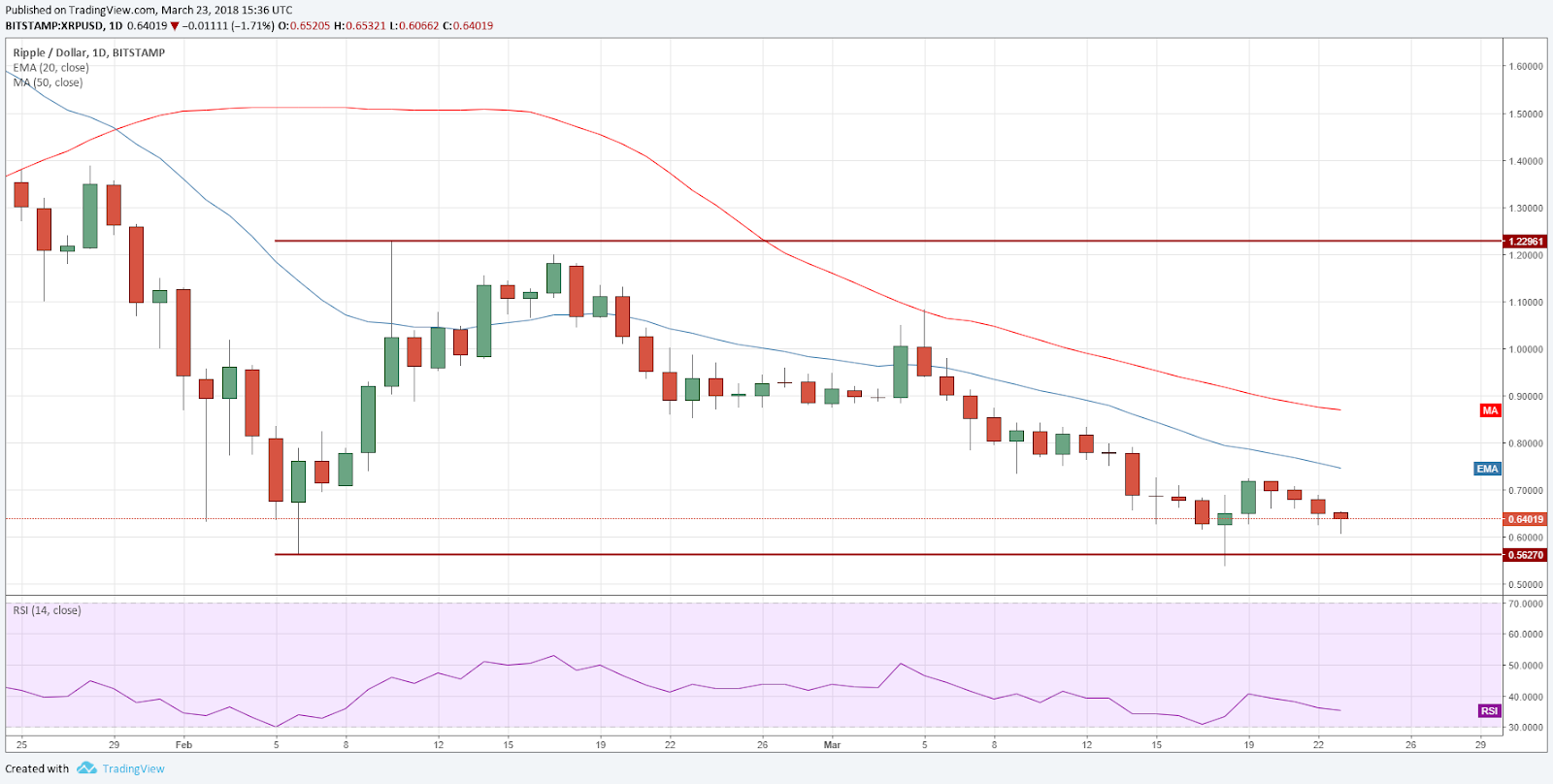 XRP