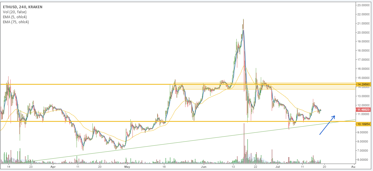 ETH/Kraken price chart 1