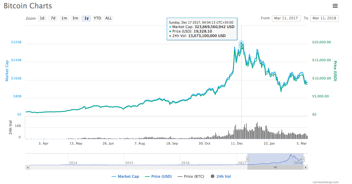 BTC