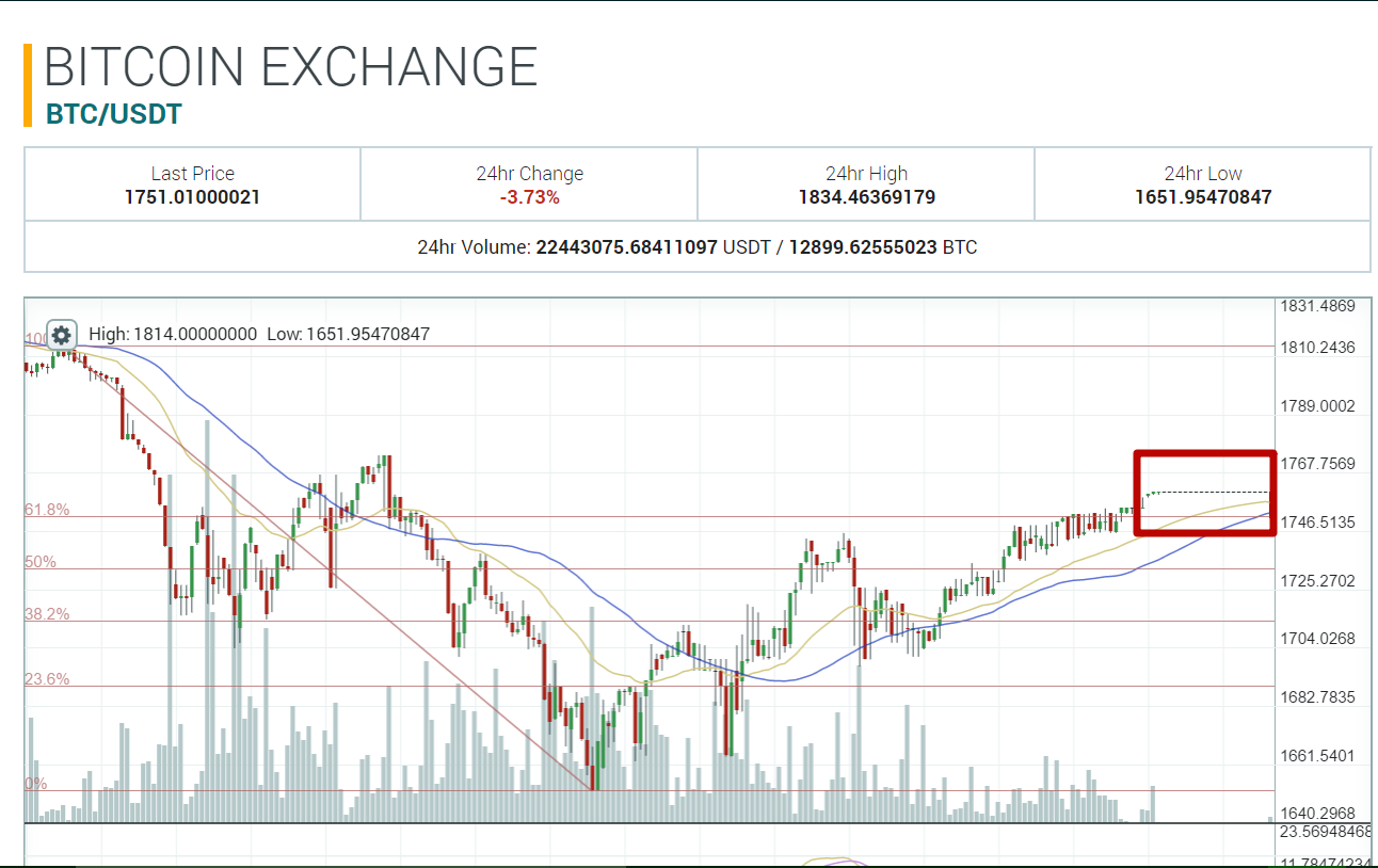 Bitcoin Exchange