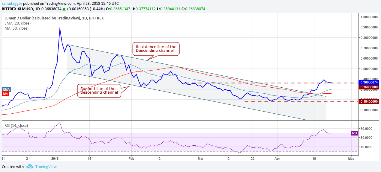 XLM/USD