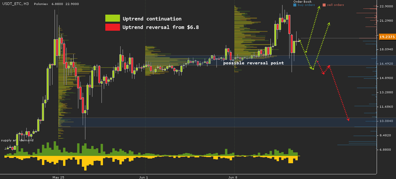 USDT_ETC, H3