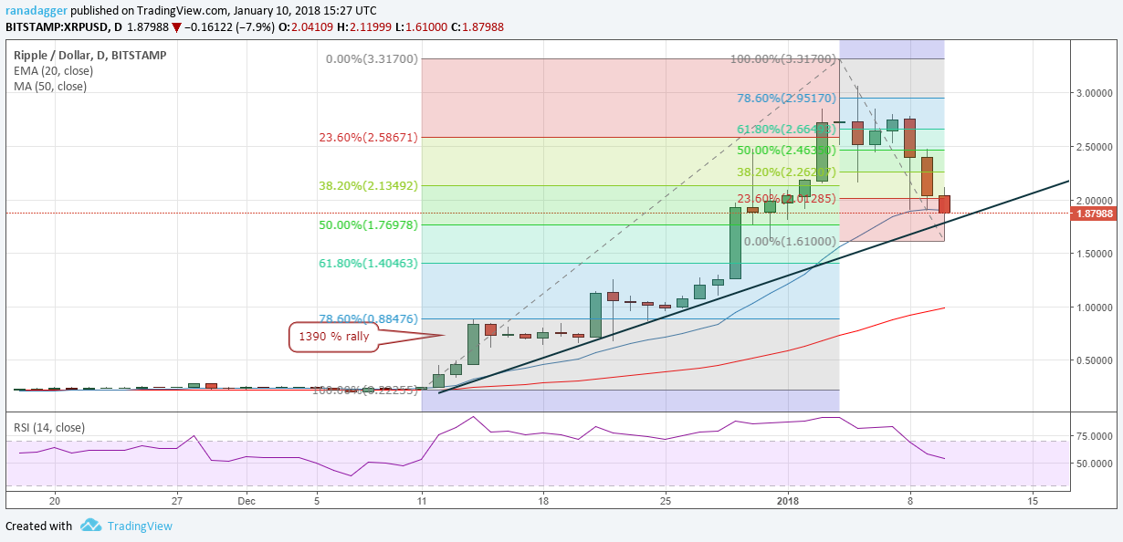 XRP/USD